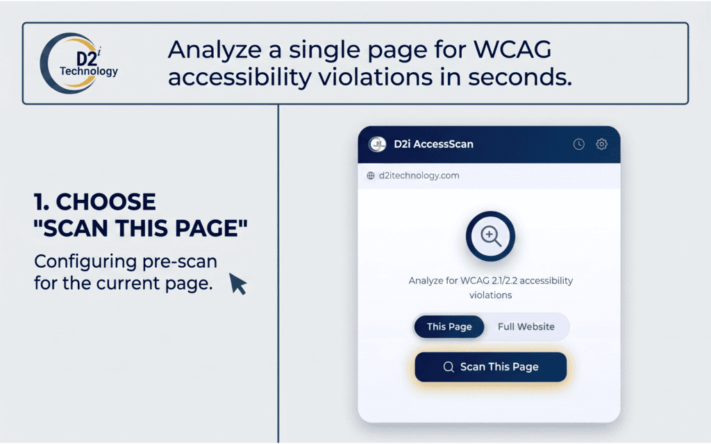 D2i AccessScan popup showing the pre-scan screen with 'This Page' mode selected and the 'Scan This Page' button ready to audit d2itechnology.com
