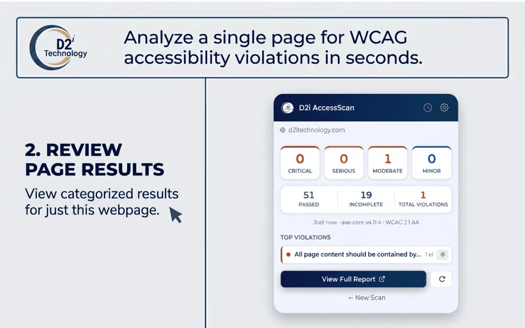 D2i AccessScan popup displaying scan results: 0 Critical, 0 Serious, 1 Moderate, 0 Minor violations, 51 passed, 19 incomplete, with a View Full Report button