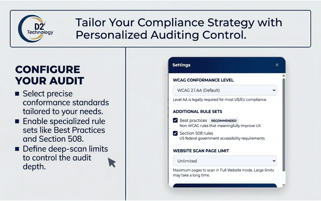 D2i AccessScan settings panel showing WCAG Conformance Level set to WCAG 2.1 AA, Best Practices and Section 508 rule sets both enabled, and Website Scan Page Limit set to Unlimited